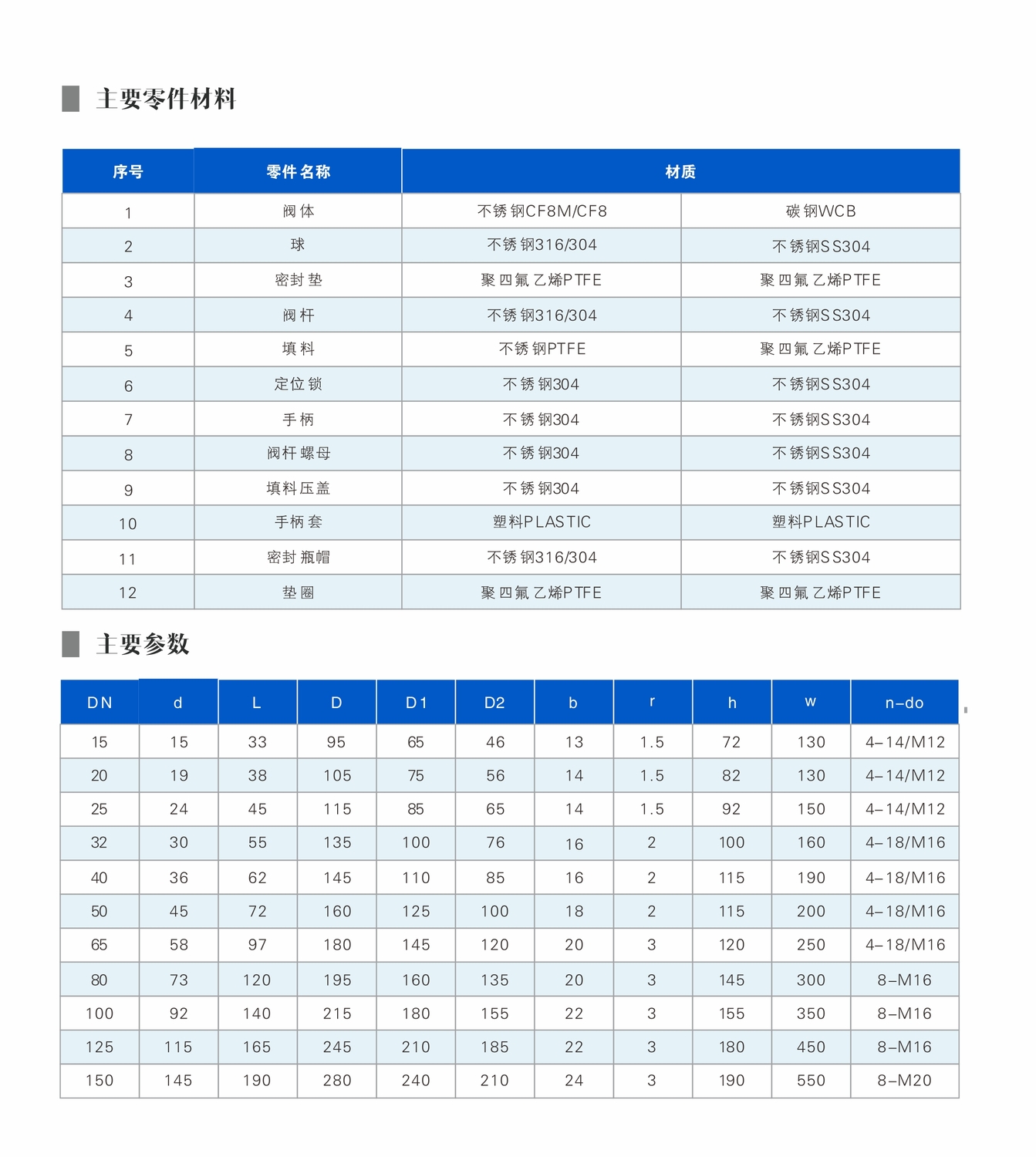 1701236839107448.jpg ABUIABACGAAg_Pfk7QUomPTJ3wUwkhE4kxM!1500x1500.jpg